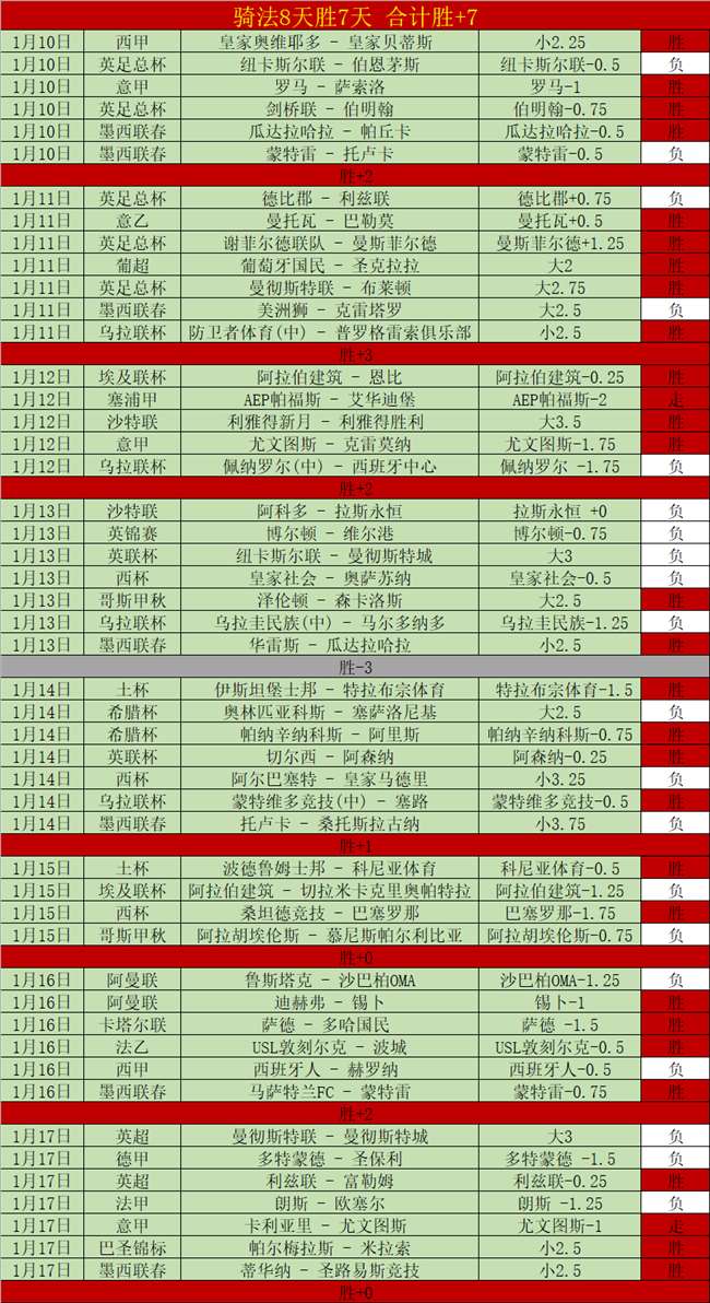 湖人力克太,杜兰特,东契奇,世界杯赛事,2026年世界杯,赛事动态,参赛球队,赛事安排
