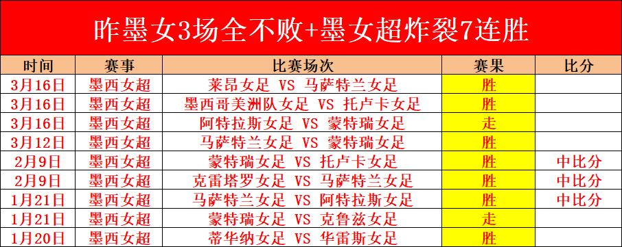 大乐透期号,专家质合分,析推荐,世界杯赛事,2026年世界杯,赛事动态,参赛球队,赛事安排
