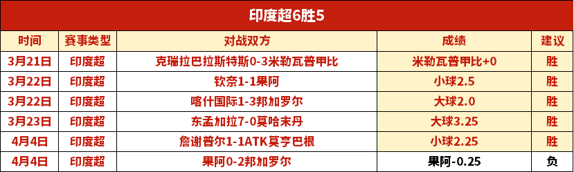 哈兰德双响,助曼城,横扫塞维利,世界杯赛事,2026年世界杯,赛事动态,参赛球队,赛事安排