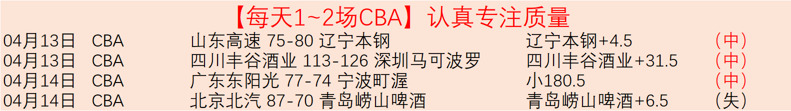 场大乐透期,号专家质合,分析,世界杯赛事,2026年世界杯,赛事动态,参赛球队,赛事安排